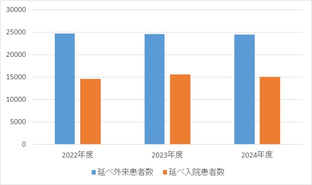 小児科①