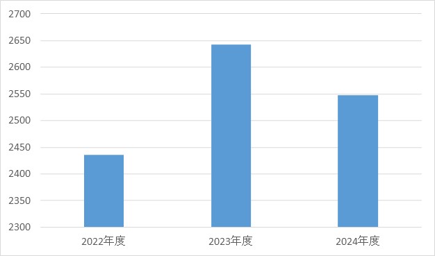 小児科②