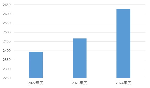 産婦人科②
