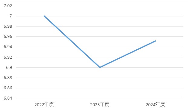 産婦人科③