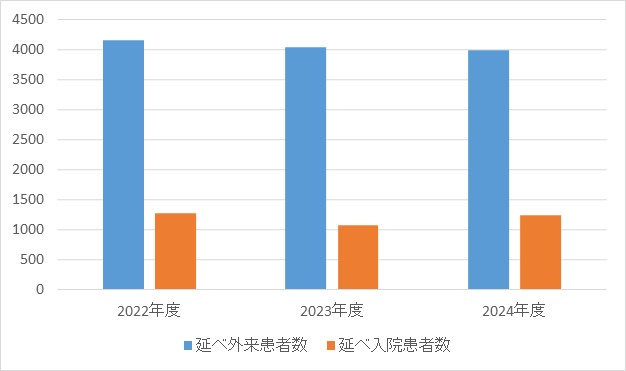 小児外科①