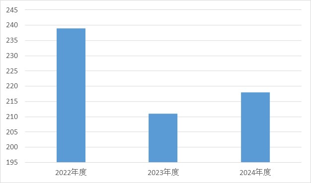 小児外科②