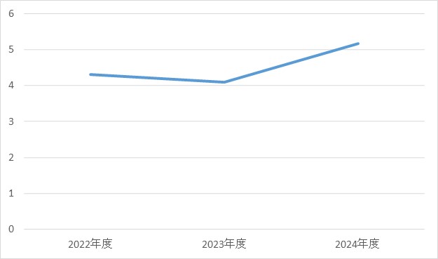 小児外科③