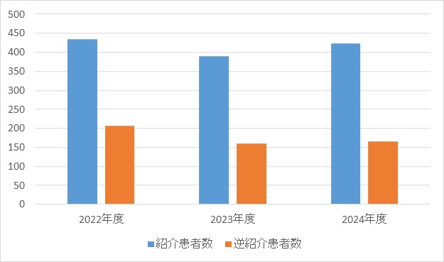 小児外科④