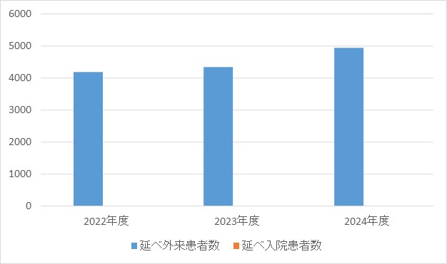 麻酔科①