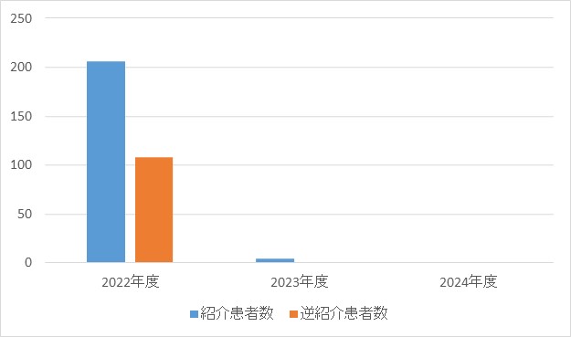 麻酔科④