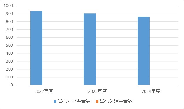放射線科①