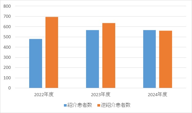 放射線科④