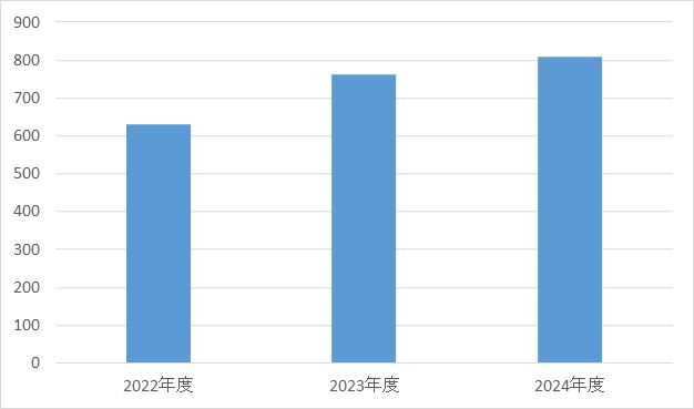 耳鼻咽喉科②