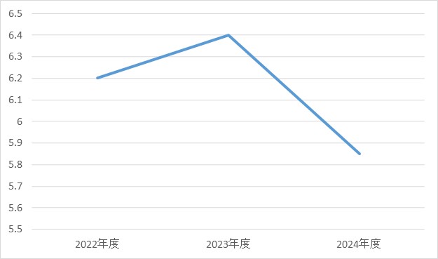 耳鼻咽喉科③