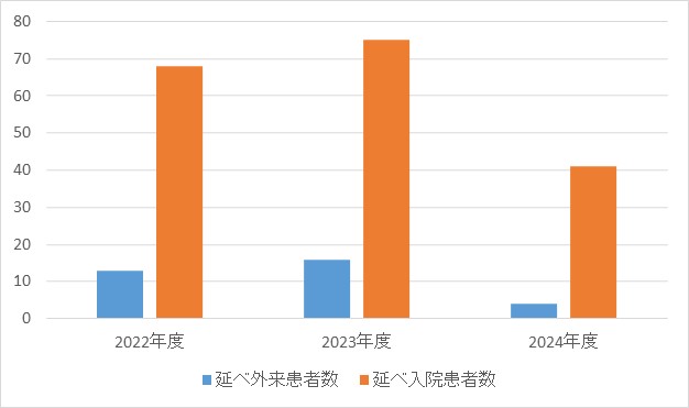 眼科①