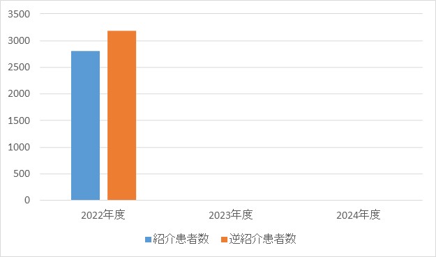 眼科④