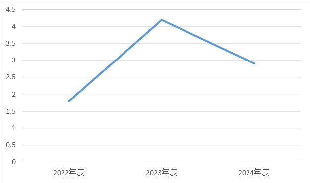 眼科③
