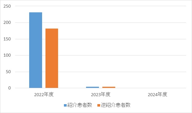精神神経科④