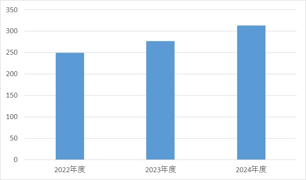 脳神経内科②