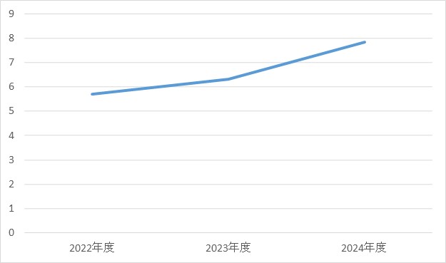 脳神経内科③