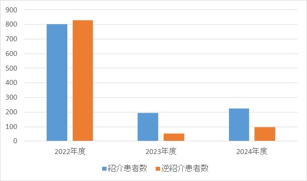 脳神経内科④