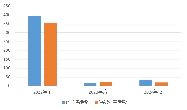 リウマチ・膠原病内科④