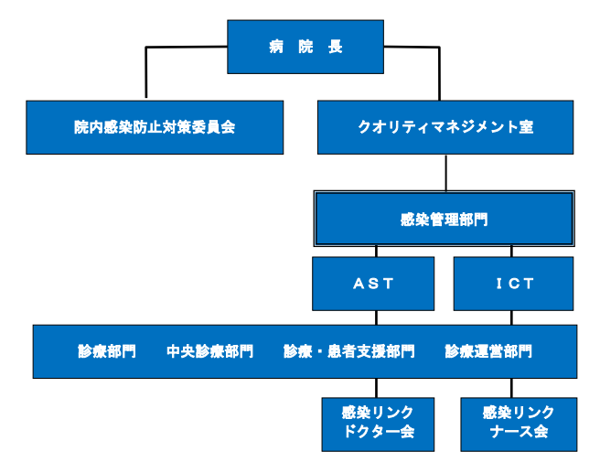 感染管理部門　ホームページ掲載（最終） 管理課提出用（2021.8.11）