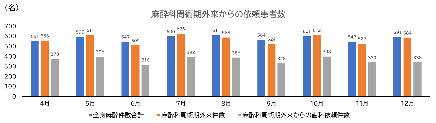 図1