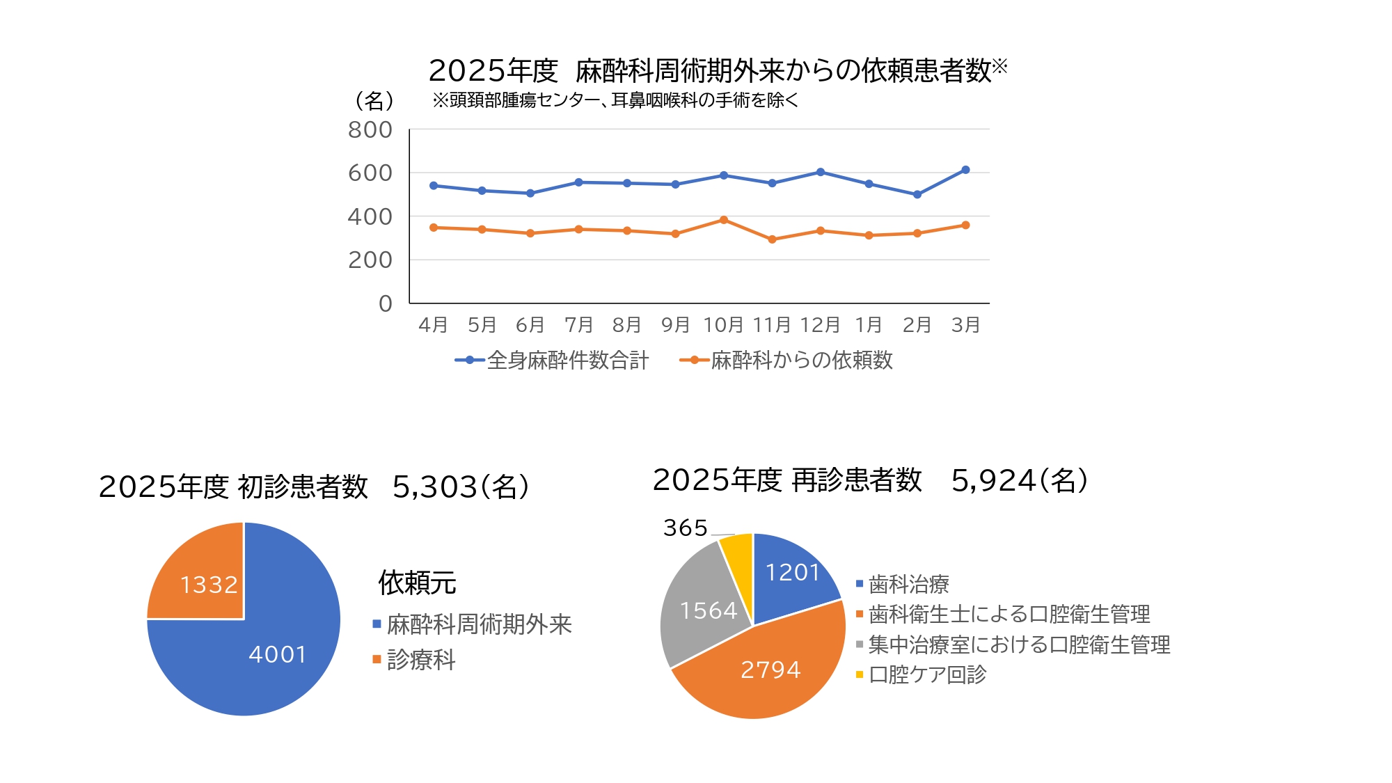 2025年度 病院歯科 昭和医科大学病院 ホームページ更新データ_page-0002