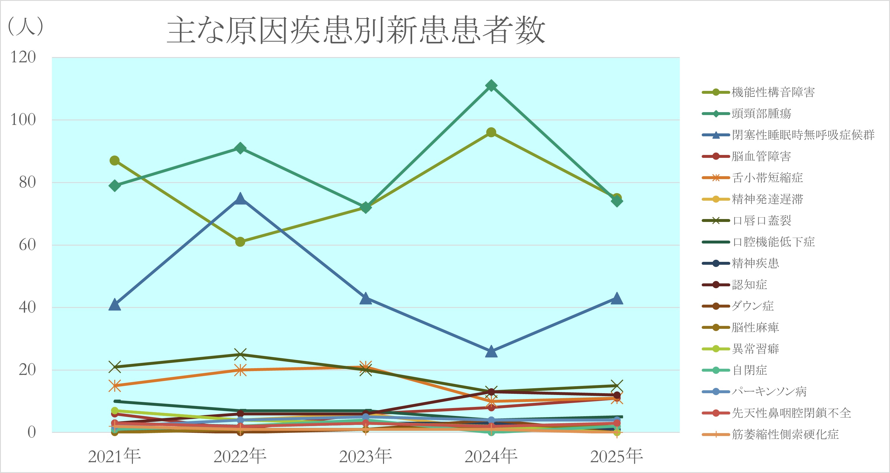 2025-原因疾患別 リハ科