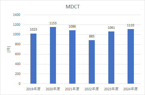 放射-03-MDCT