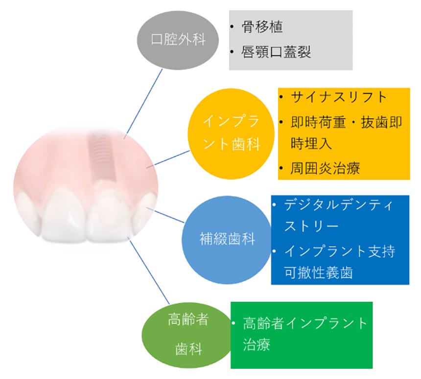 インプラントセンター_診療体制