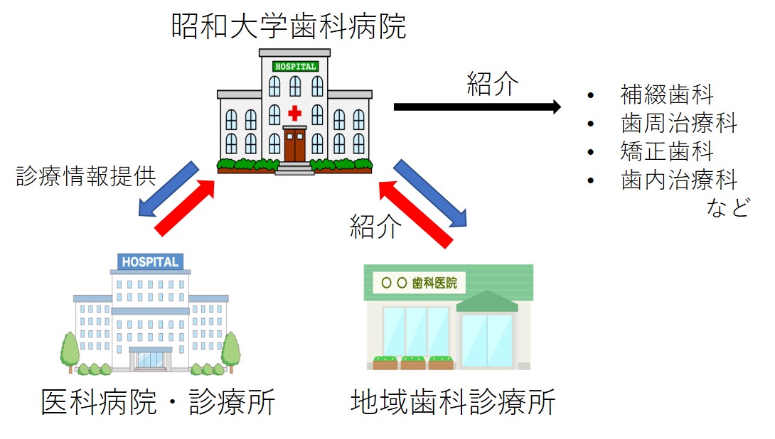 医療連携図