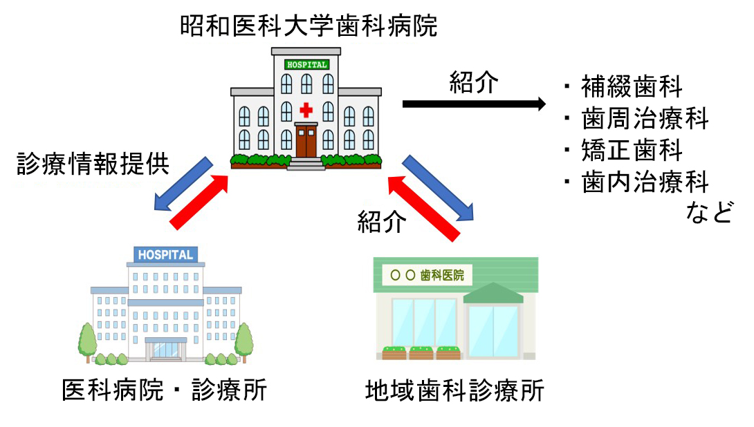 医療連携図-校名変更