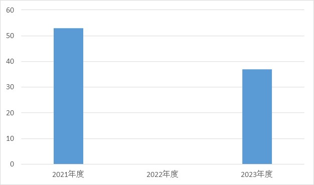 リウマチ・膠原病内科②
