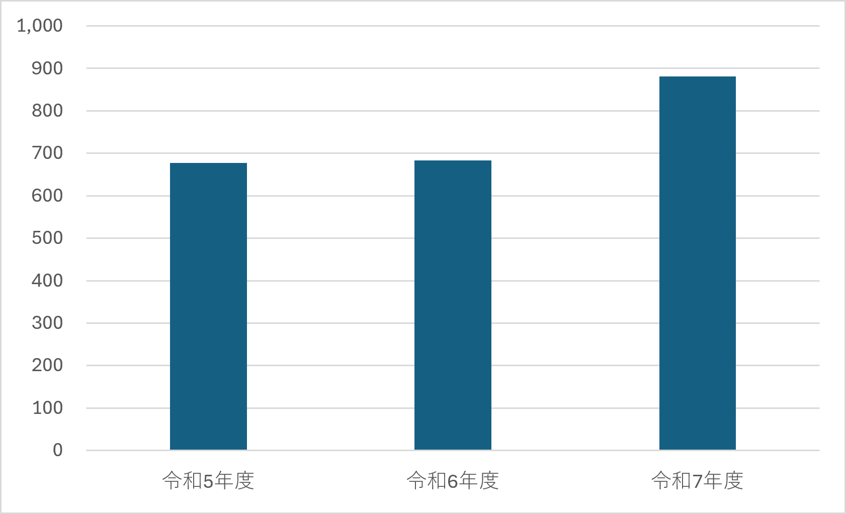 脳内②