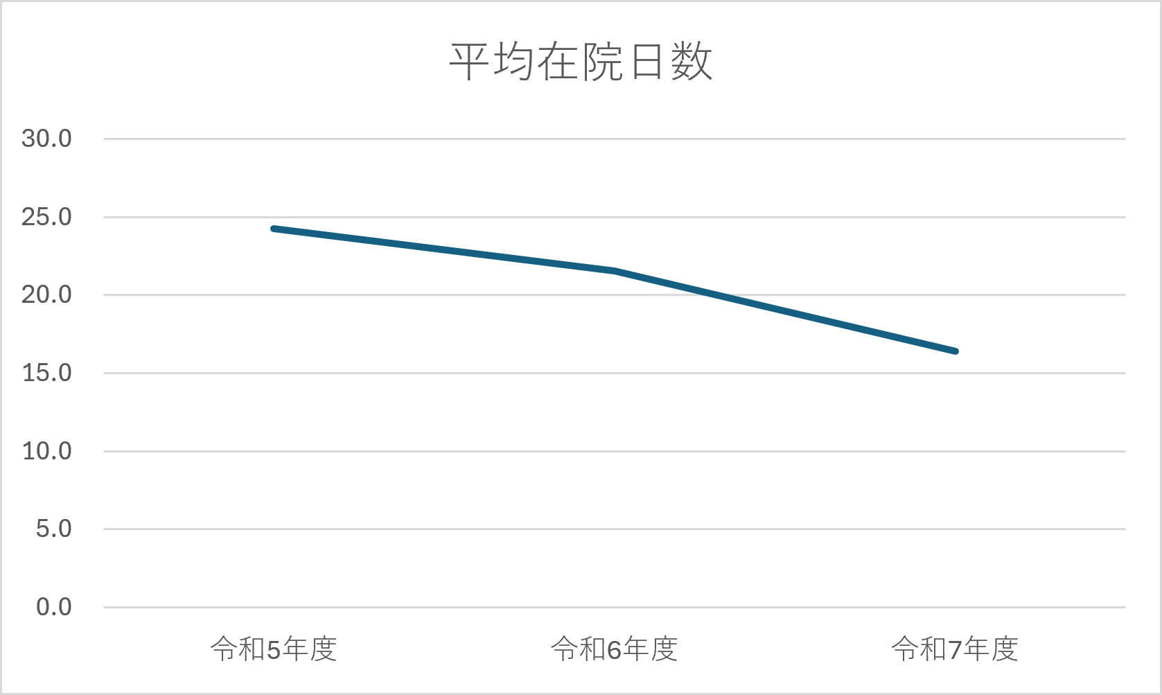 脳内③