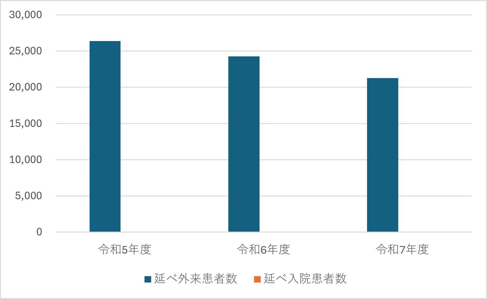精神神経科①
