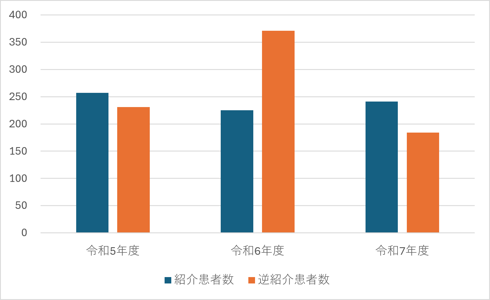 精神神経科④