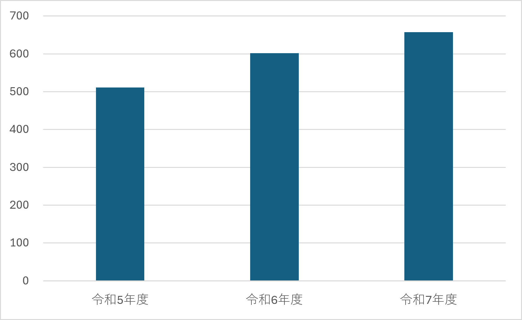 整形外科②