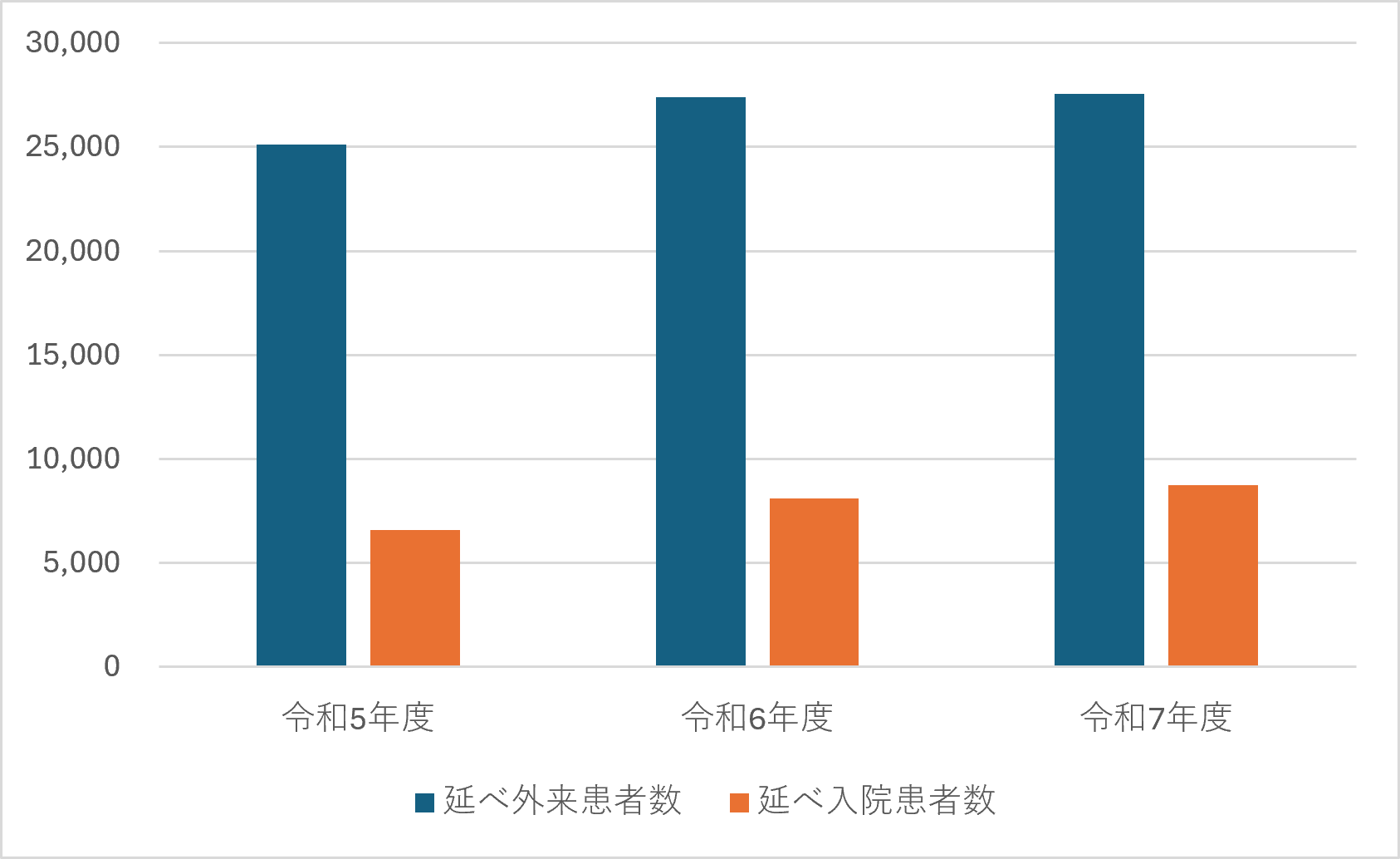 整形外科①