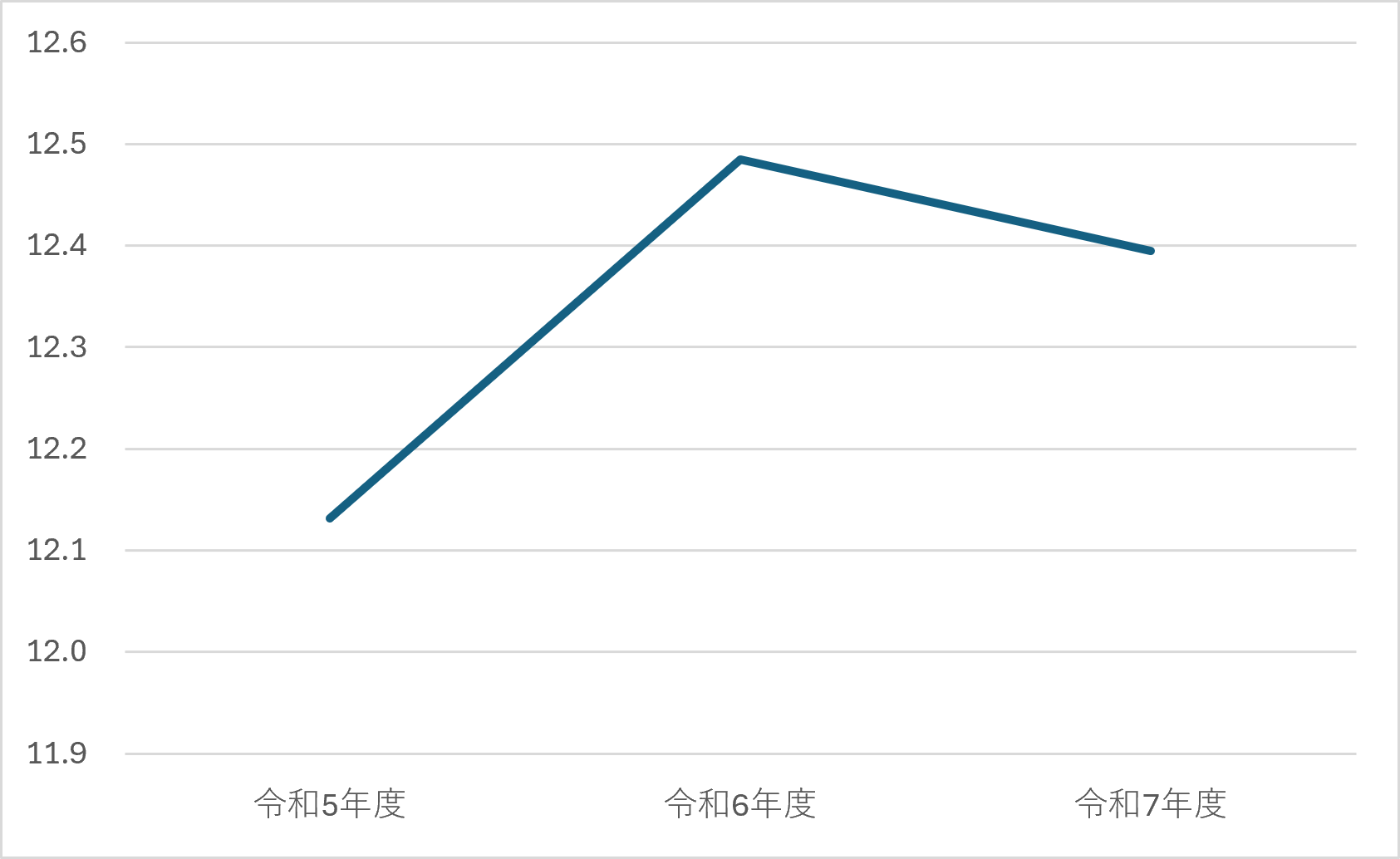 整形外科③