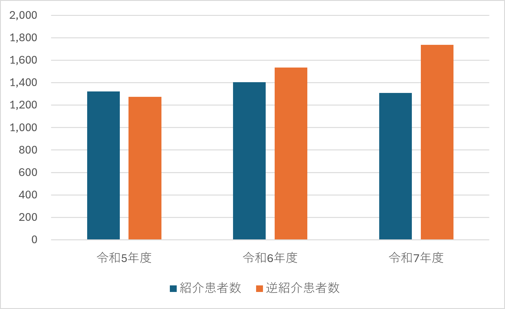 整形外科④