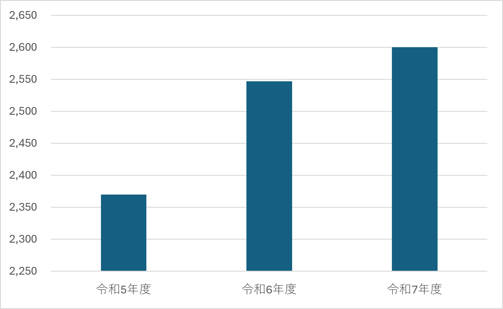 眼科②
