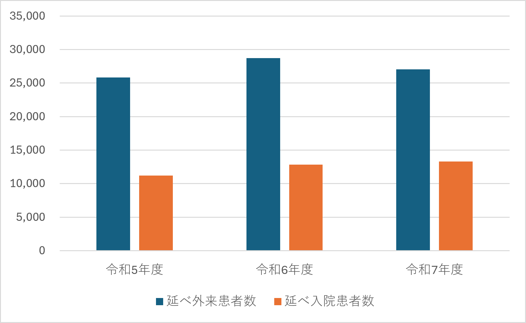 眼科①