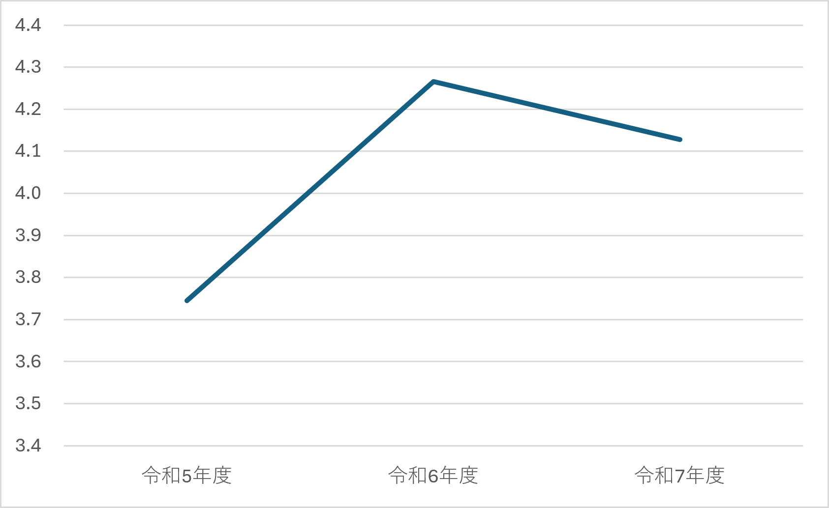 眼科③