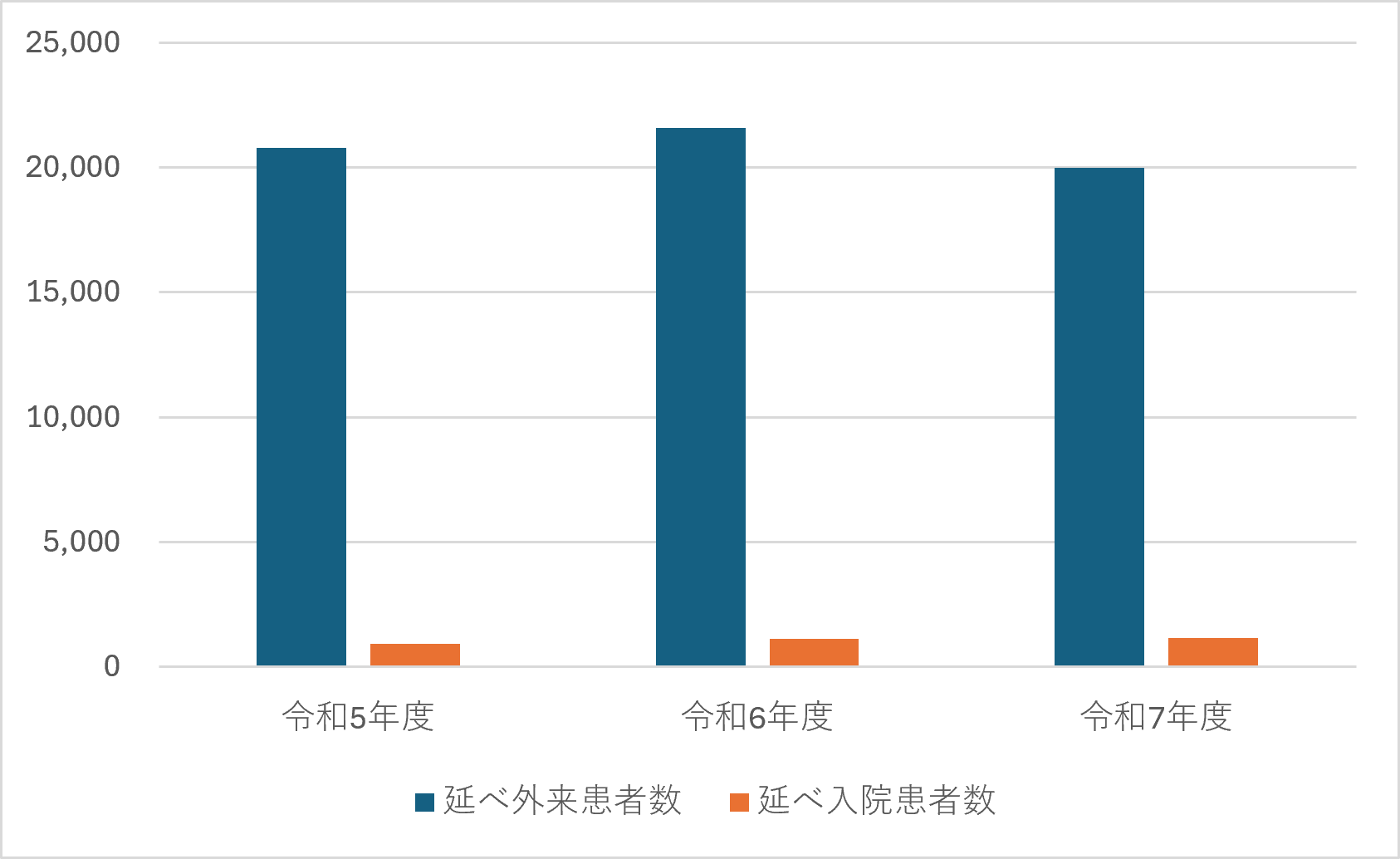 麻酔科①