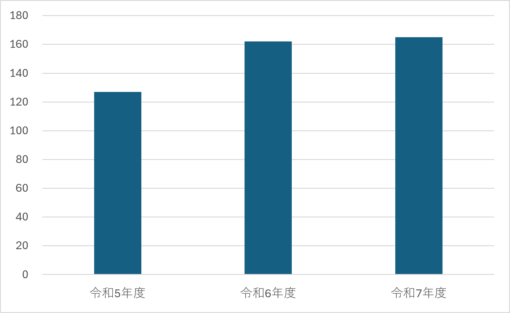 麻酔科②