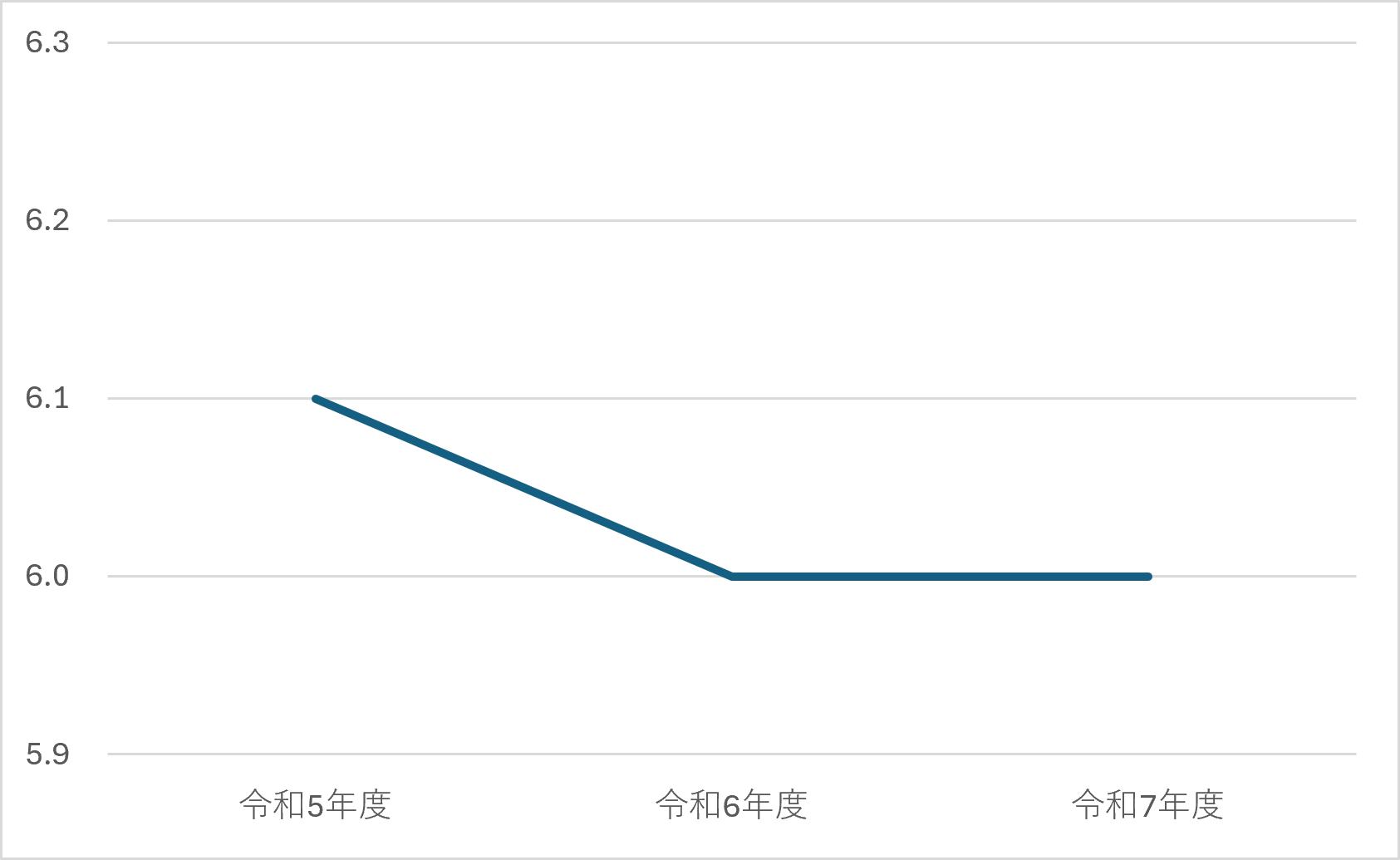 麻酔科③