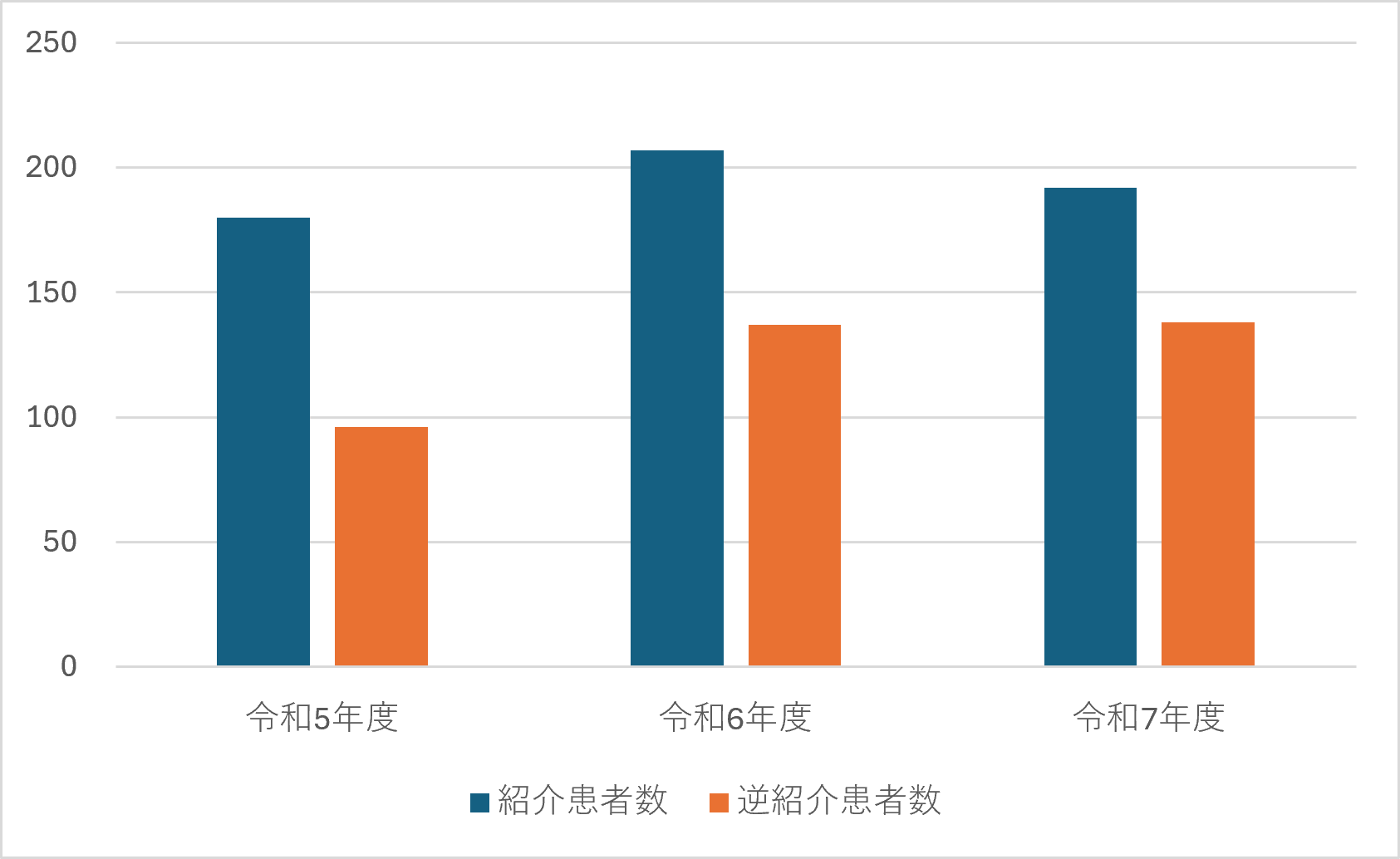 麻酔科④