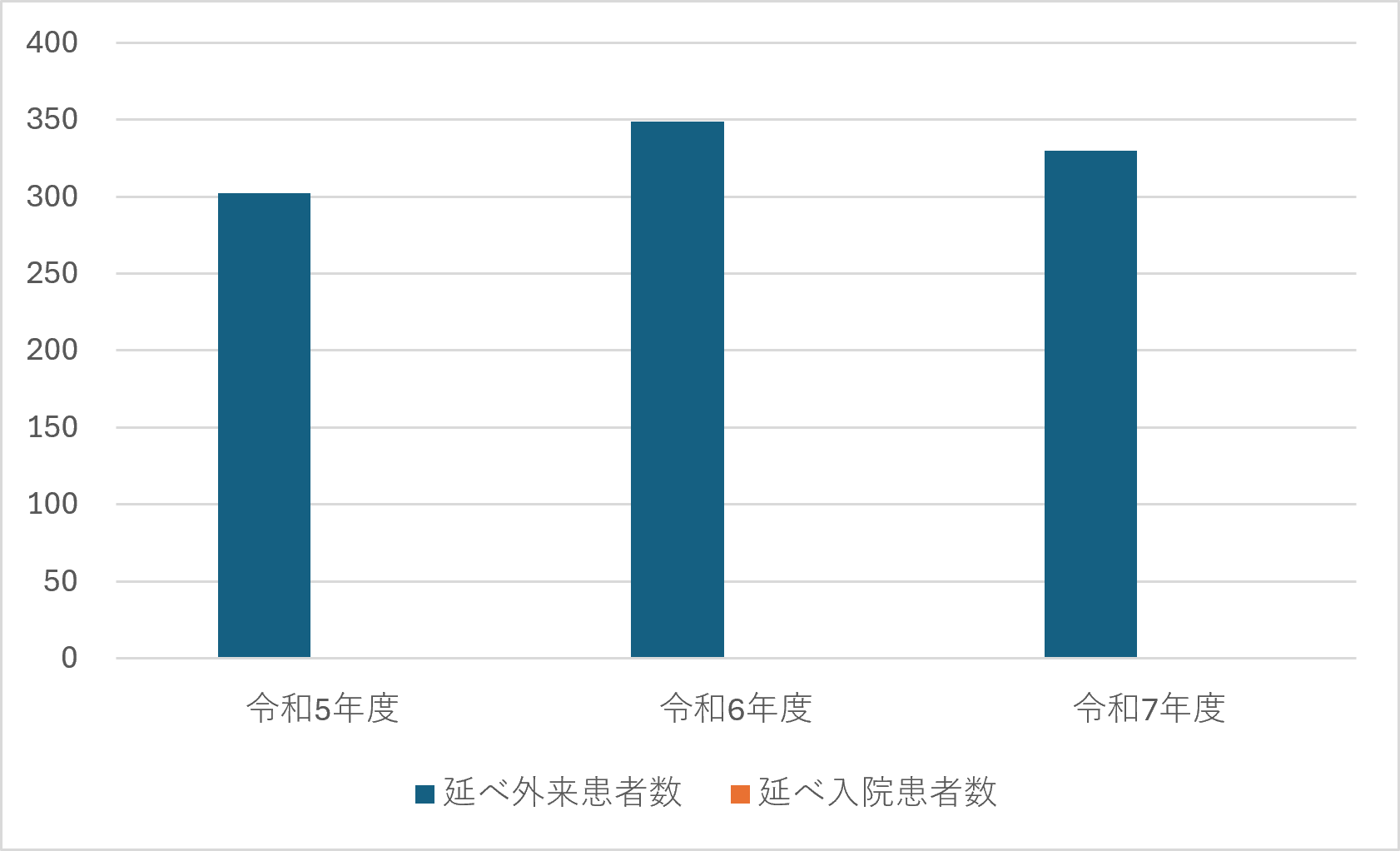 リハビリテーション科①