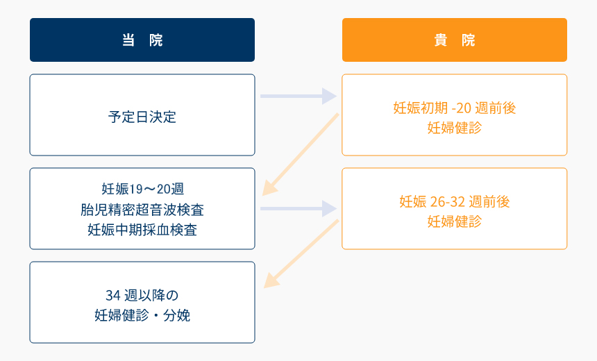 セミｵｰﾌﾟﾝｼｽﾃﾑ