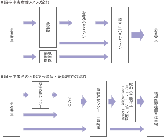 脳卒中ケアユニット（SCU）_01