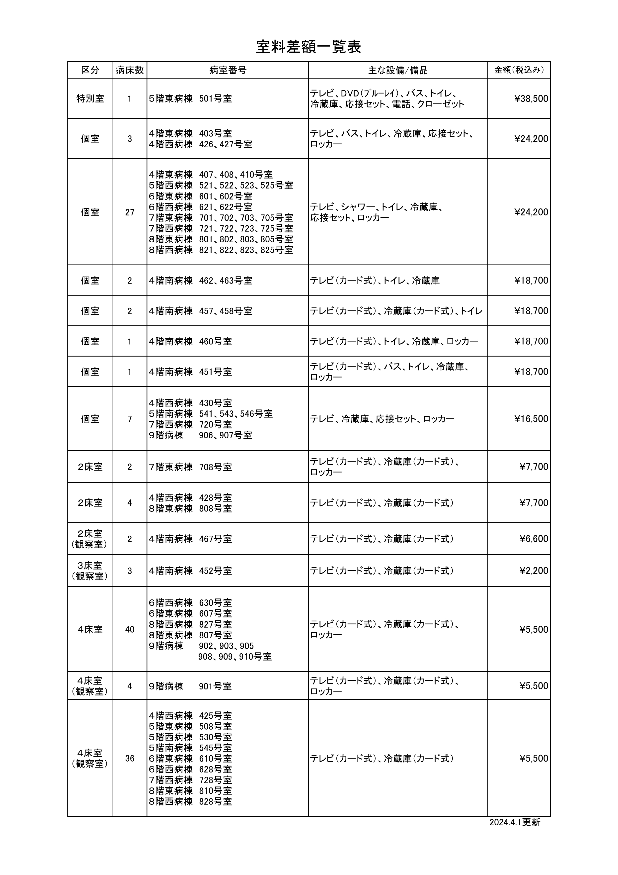 2_室料差額一覧表
